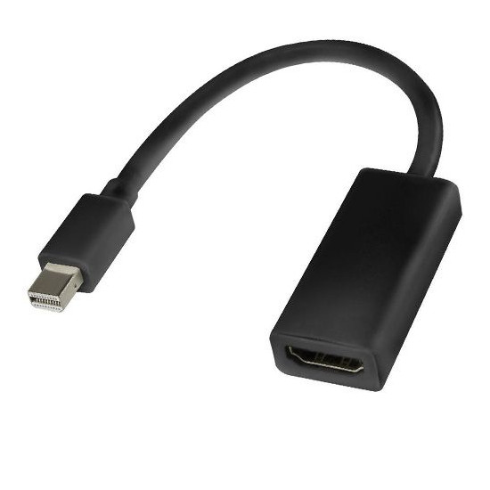 Adaptador mini displayport a HDMI, Nuevo